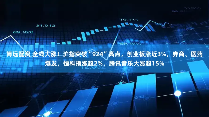 博远配资 全线大涨！沪指突破“924”高点，创业板涨近3%，券商、医药爆发，恒科指涨超2%，腾讯音乐大涨超15%